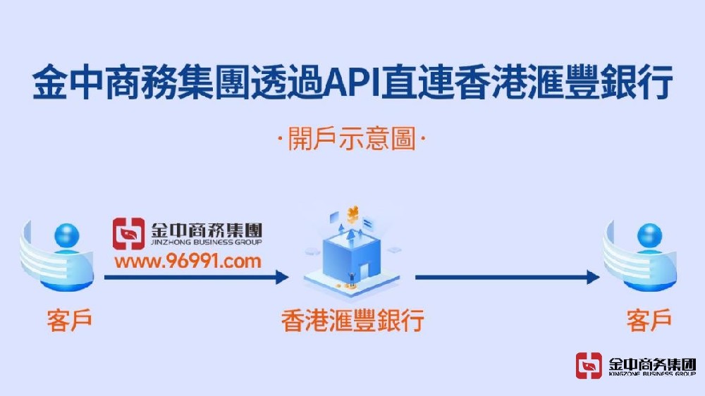 金中商務集團通過API接入滙豐銀行內部系統，實現在線快速開戶